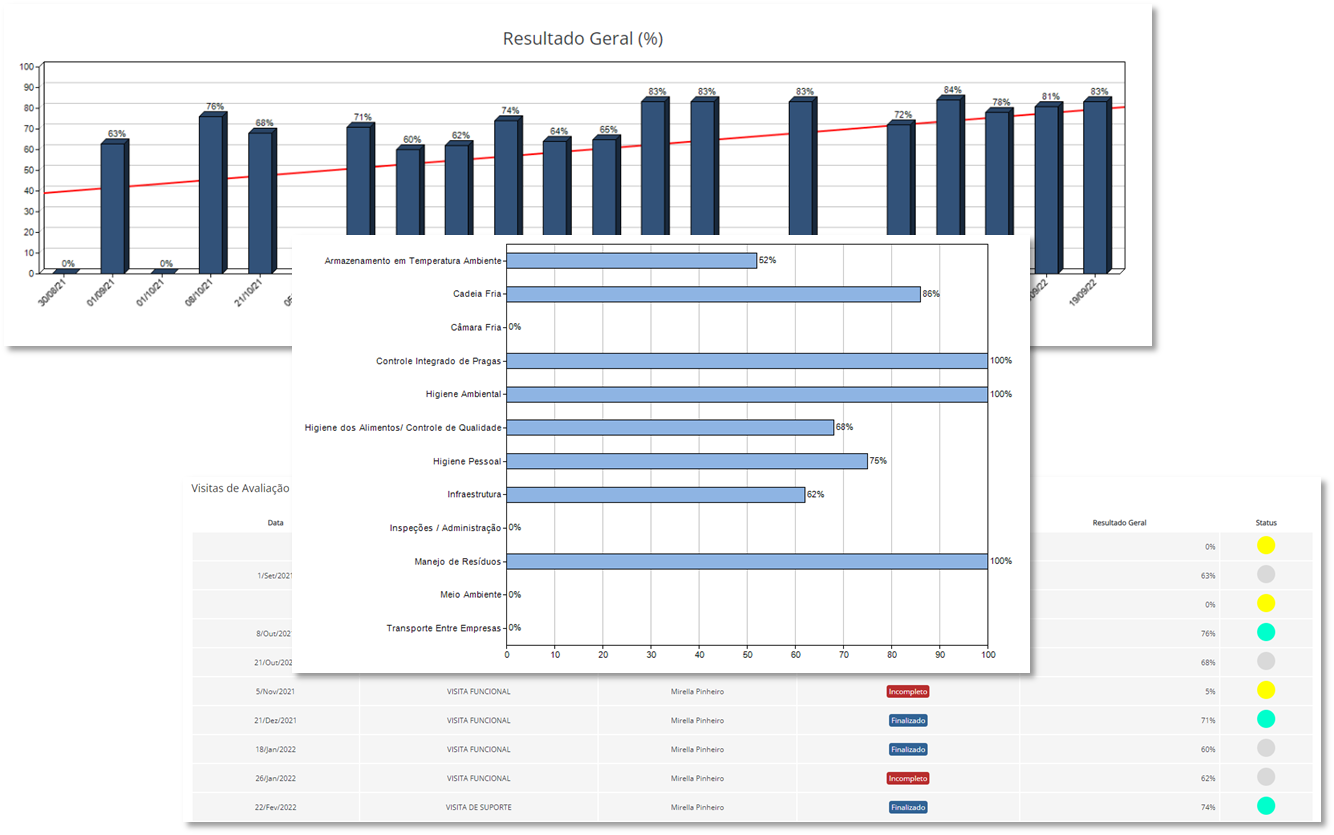 Dashboard V01